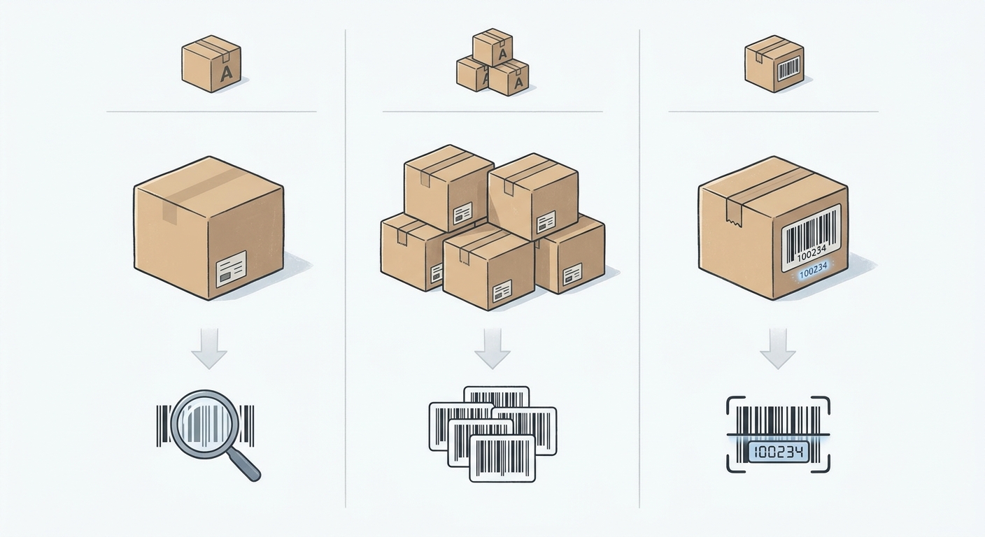 A comparison table graphic showing the differences between SKU, lot, and serial tracking.